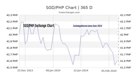 37 sgd to php|1 SGD to PHP .